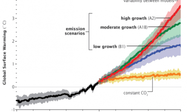 A Brief History of Climate Change