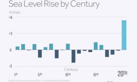 Small rises in Temperature